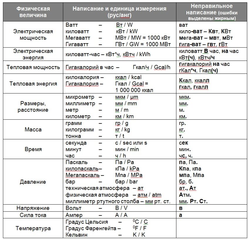 Таблица перевода единиц в другие единицы измерения. Таблица перевода единиц измерения физика. Таблица перевода физических величин в другие единицы измерения. Таблица по физике перевод единиц.