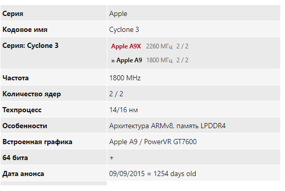 Технические характеристики Apple A9