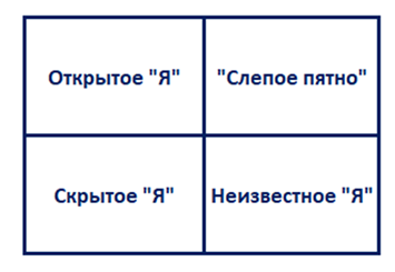 Создано средствами MS Excel 