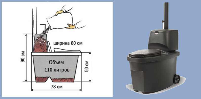 Туалет торфяной для дачи размеры