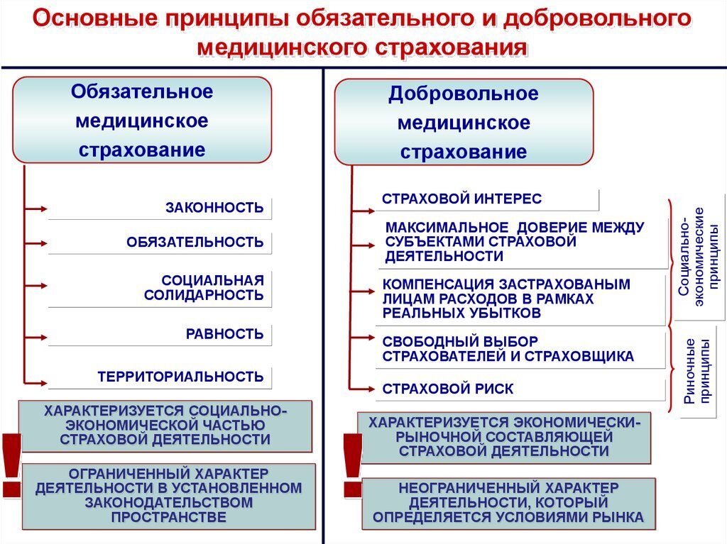 Порядок получения полиса для всех категорий граждан