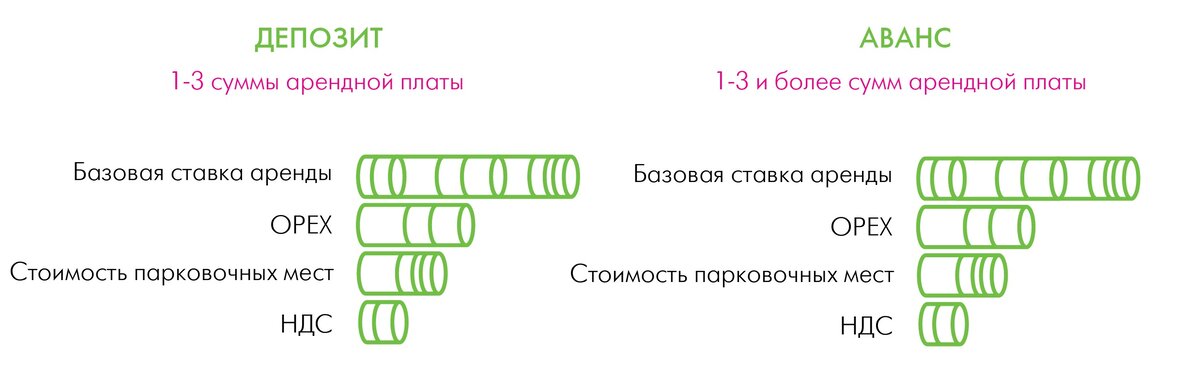 Заплатить депозит. Аванс. Скрытые затраты. Депозит и аванс в чем разница. Ветка и аванс.