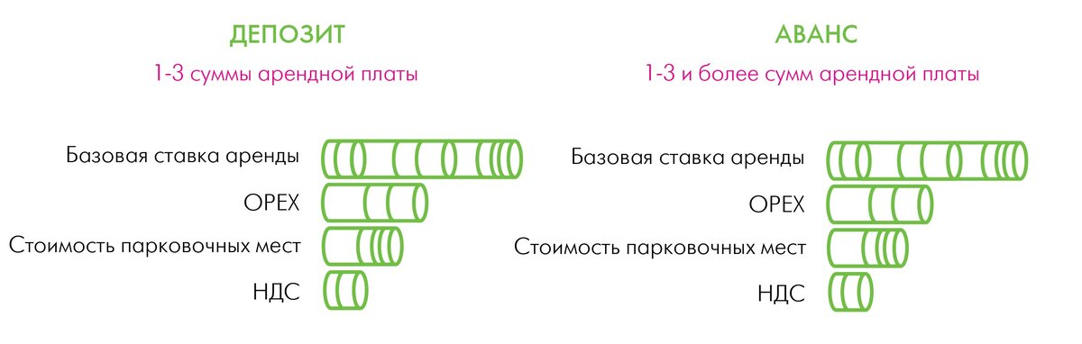 Аванс. Скрытые затраты. Депозит и аванс в чем разница. Ветка и аванс. Заплатить депозит