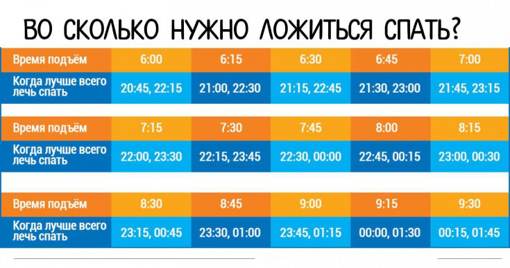 5 правил здорового сна: чек-лист