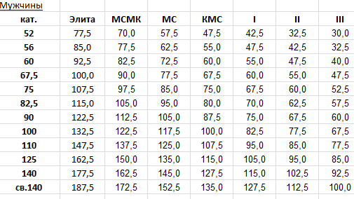 Идеи для срисовки штангист (87 фото)