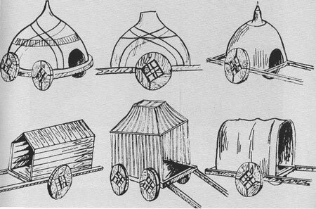 Типы куйме (жилищ шивэй).