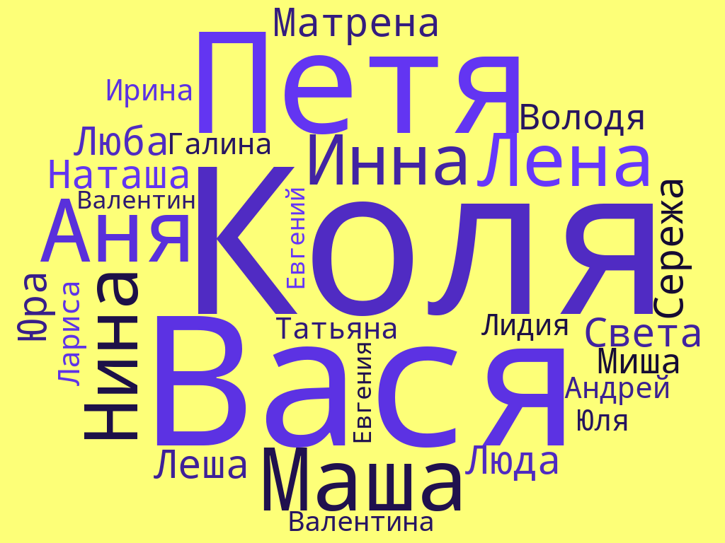 Как назвать ребенка редким именем | Квартирка в СССР | Дзен