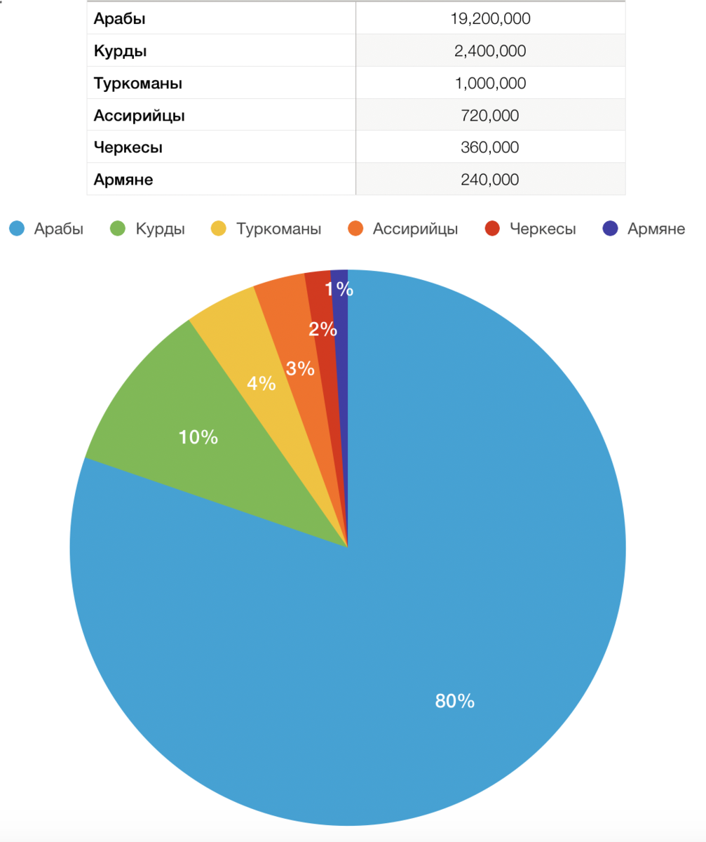 Карта население турции