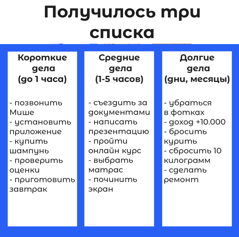 три списка тайм-менеджмента