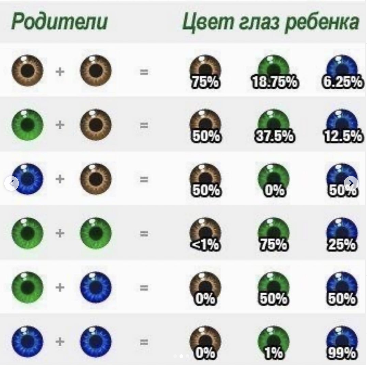 У отца глаза зеленые у мамы карие какие будут у ребенка таблица. У родителей карие глаза а у ребенка голубые. У родителей голубые и карие глаза какие будут у ребенка. Какие глаза будут у ребенка если у родителей карие и голубые. Может ли родиться светловолосый и голубоглазый ребенок