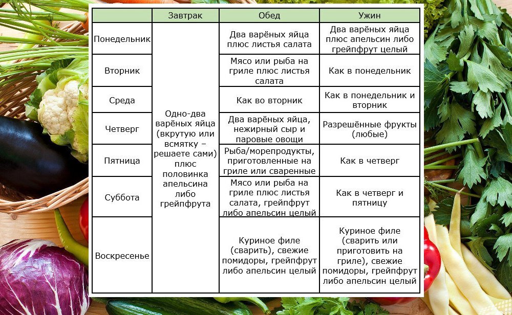 Диета усама хамдий отзывы и результаты фото