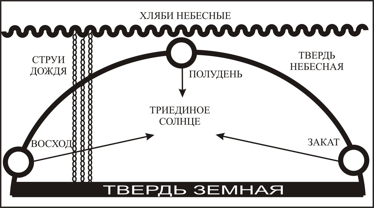 Символы славян [Ольга Берегова] (fb2) читать онлайн