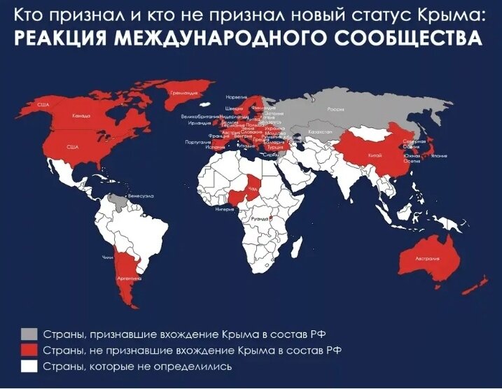 Кто признал, а кто нет