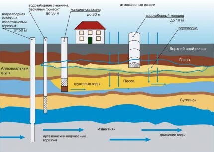 Датчики уровня воды в емкости: принцип работы и особенности выбора приборов | UWT Level Control