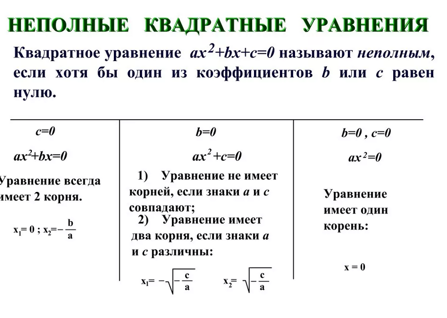 Полные и неполные изображения коэффициент неполноты