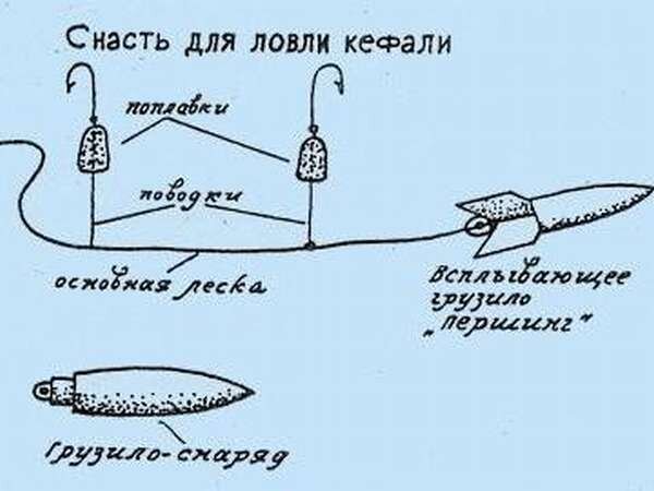 Рыбалка на Кефаль в Крыму