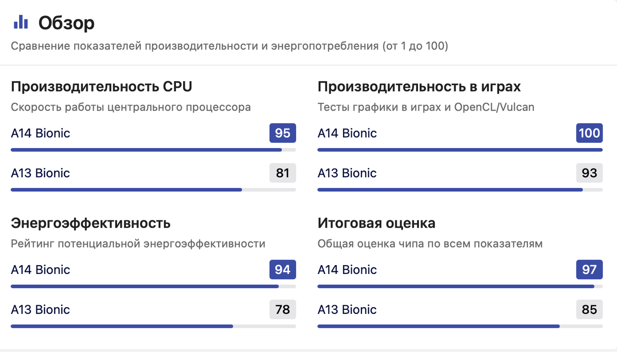 Сравнение А13 и А14