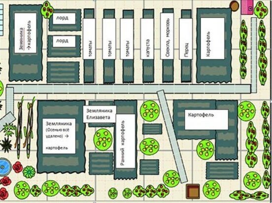 Пример планирование 