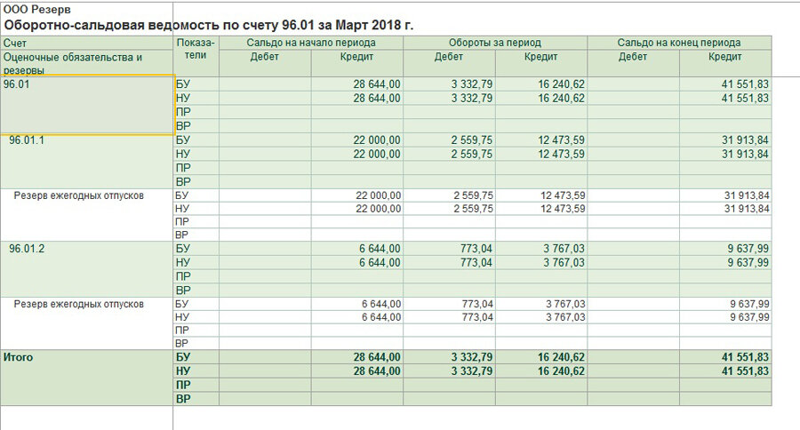 Оценочные обязательства по отпускам по БУ и НУ в «1С:ЗУП» | Стань профи ...