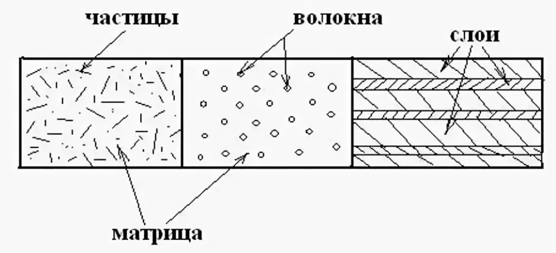 Стандартный композит