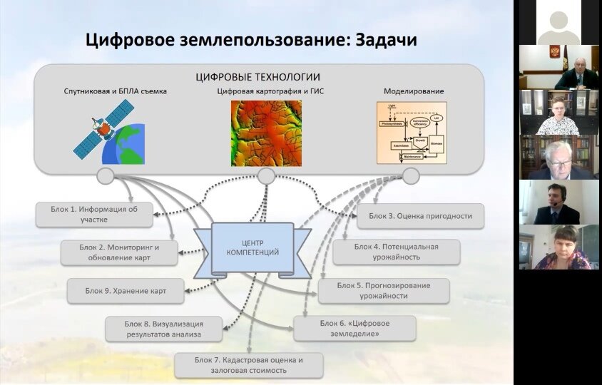 Доклад, посвященный вопросам цифрового землепользования, представили на конференции DiEarth 2021