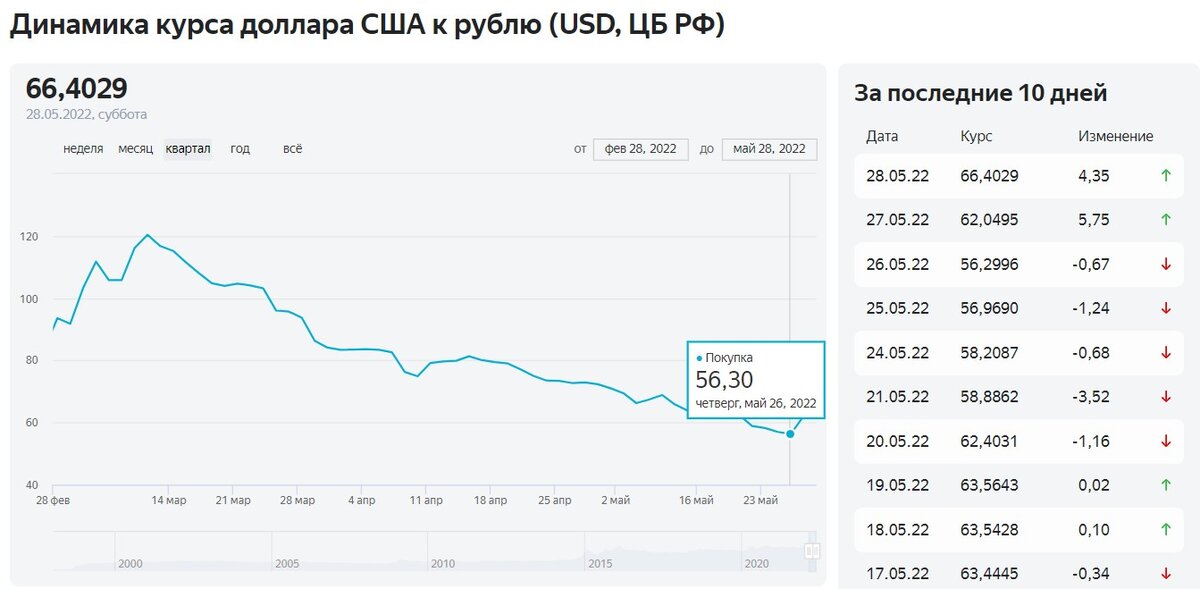 530 в рублях на сегодня