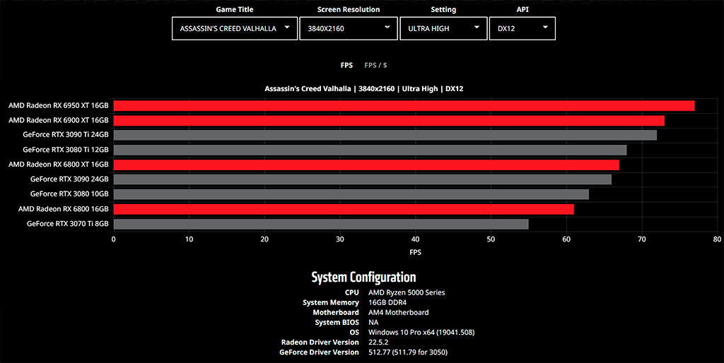 4060 сравнение видеокарт. AMD видеокарта для презентации.