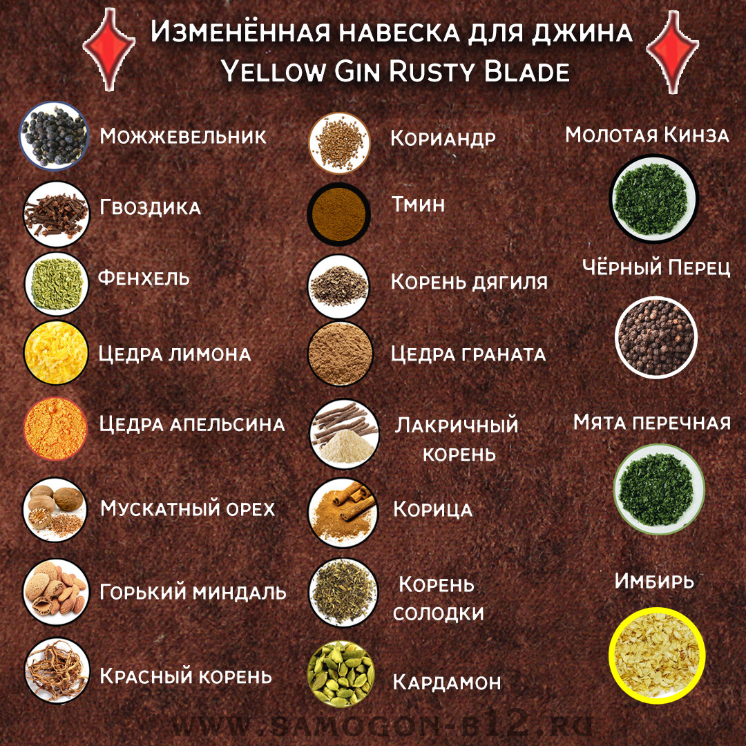Картинка с изменённой навеской. Авторский коллаж ©