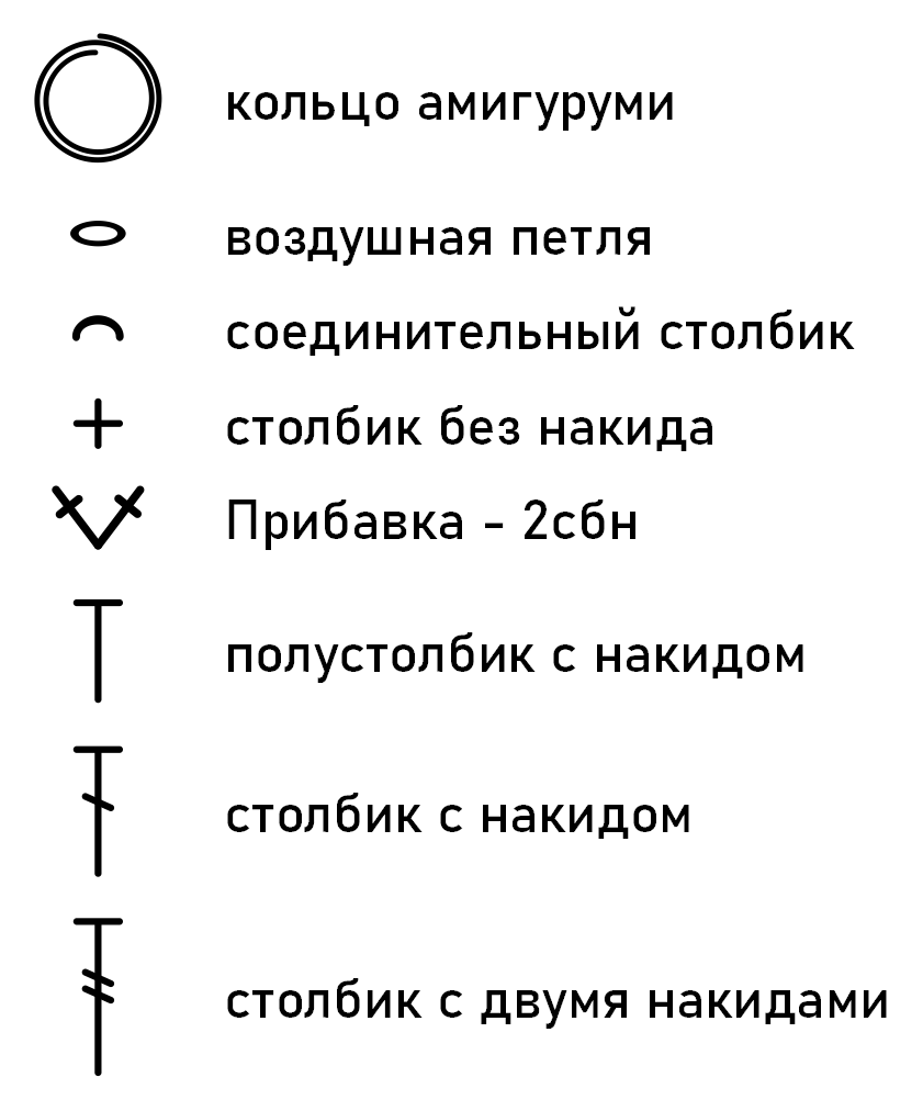 Схемы вязания крючком для начинающих — подробное описание и лучшие идеи оформления