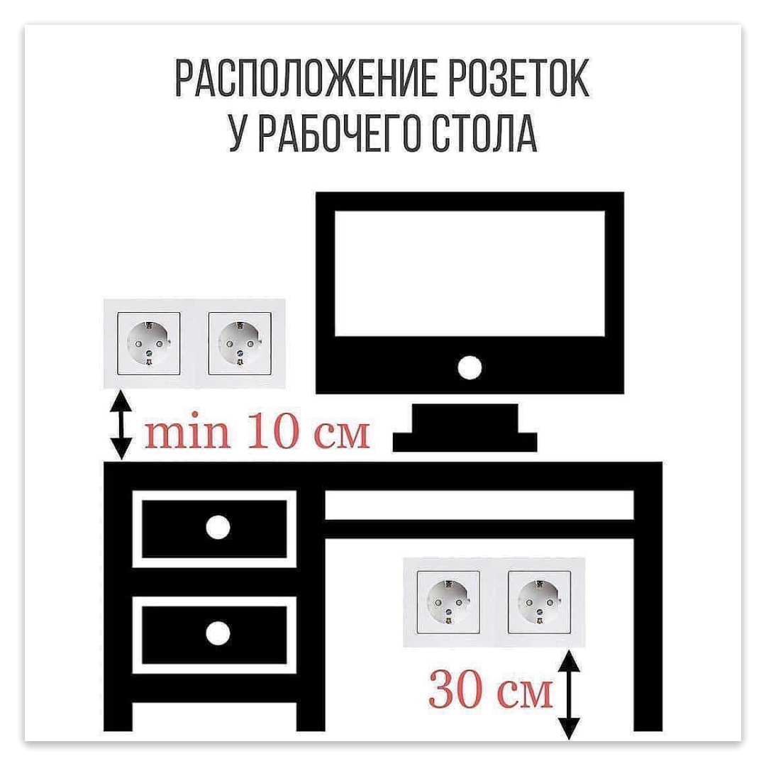 Розетки в столешницу – удобно, безопасно, красиво