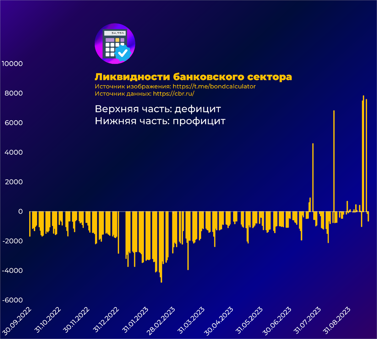 Экспорт 22. Магнитная буря. Банки во время кризиса. Время кризиса. Магнитные бури в феврале.