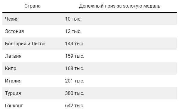 Выплаты победителям из других стран