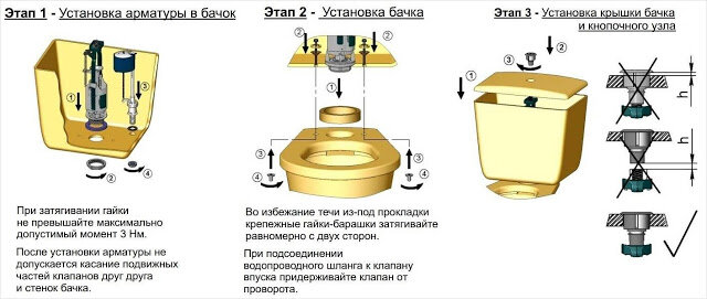 Установка пластикового бачка тип2 шток с полкой на унитаз.