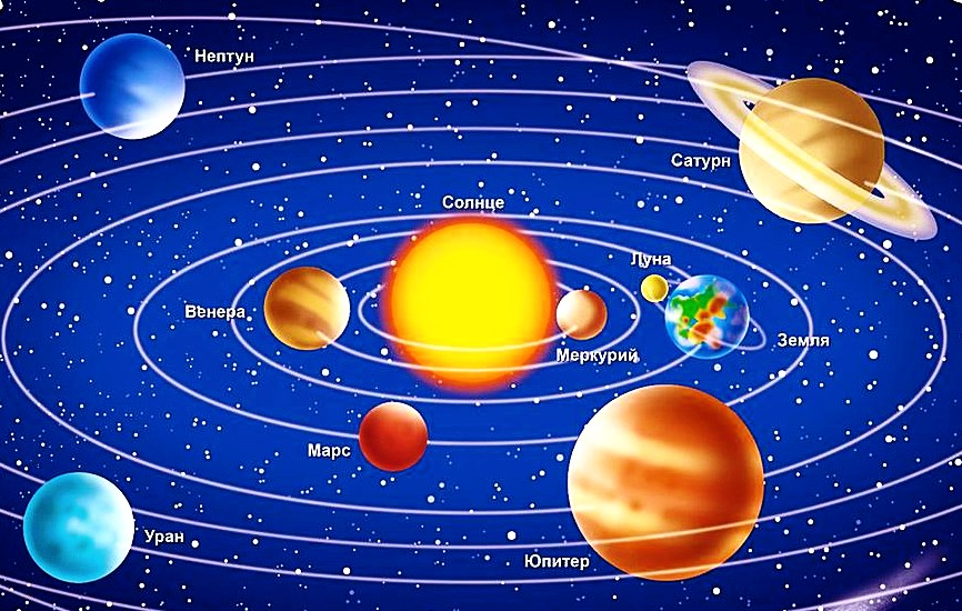 Солнечная система рисунок 5 класса