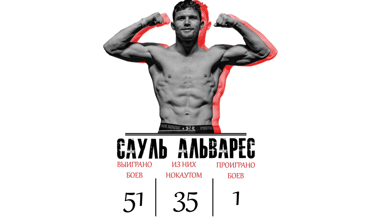 This is boxing перевод. Бокс для фишек. Canelo бокс фото без фона.