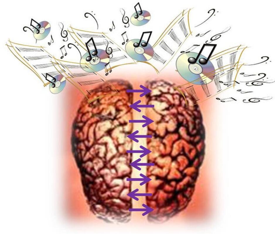 Влияние музыки на память. Влияние музыки на мозг человека. Музыка влияет на мозг. Влияние звука на мозг.