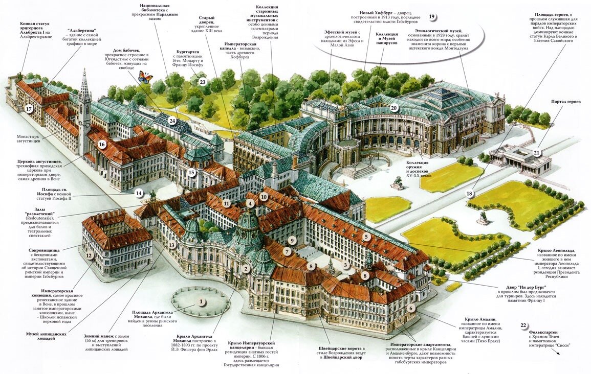  Это :  Площадь Архангела Михаила( Michaelerplatz) , Крыло Архангела Михаила ( Michaelertrakt) , Двор «Ин дер Бург» ( In der Burg) , Старый дворец (Alte Burg) , Крыло Леопольда (Leopoldinischertrakt), Крыло Амалии ( Amalientrakt) , Крыло Императорской канцелярии ( Reichskanzleitrakt), Императорские апартаменты ( Kaiserappartements) , Швейцарские ворота (Schweizertor), Императорская капелла ( Burgkapelle), Сокровищница ( Schatzkammer) , Императорская конюшня ( Stallburg) , Зимний манеж ( Winterreitschule), Площадь св. Иосифа ( Josefsplatz),
Национальная библиотека ( Nationalbibliothek), Церковь августинцев ( Augustinerkirche),
Альбертина (Albertina) , Площадь героев ( Heldenplatz) , Новый Хофбург (Neue Hofburg),
Коллекция оружия ( Waffensammlung) , Портал героев ( Heldentor) ,  парк Фольксгартен (Volksgarten) ,  парк Бурггартен ( Burggarten) , Дом бабочек ( Schmetterlinghaus), Церковь Архангела Михаила‭ ( Michaelerkirche) , Колокольня церкви Архангела Михаила(Stallburggasse), Школа Испанской Верховой Езды (Spanische Reitschule),
Баллхаусплатц ( Ballhausplatz) , Кайзергруфт (Kaisergruft), Площадь Нового Рынка ( Neuer Markt). Чтобы детально познакомиться со всеми уголками комплекса , советую отвести  минимум 3 дня.
