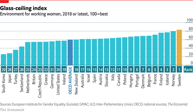 Glass-ceiling index