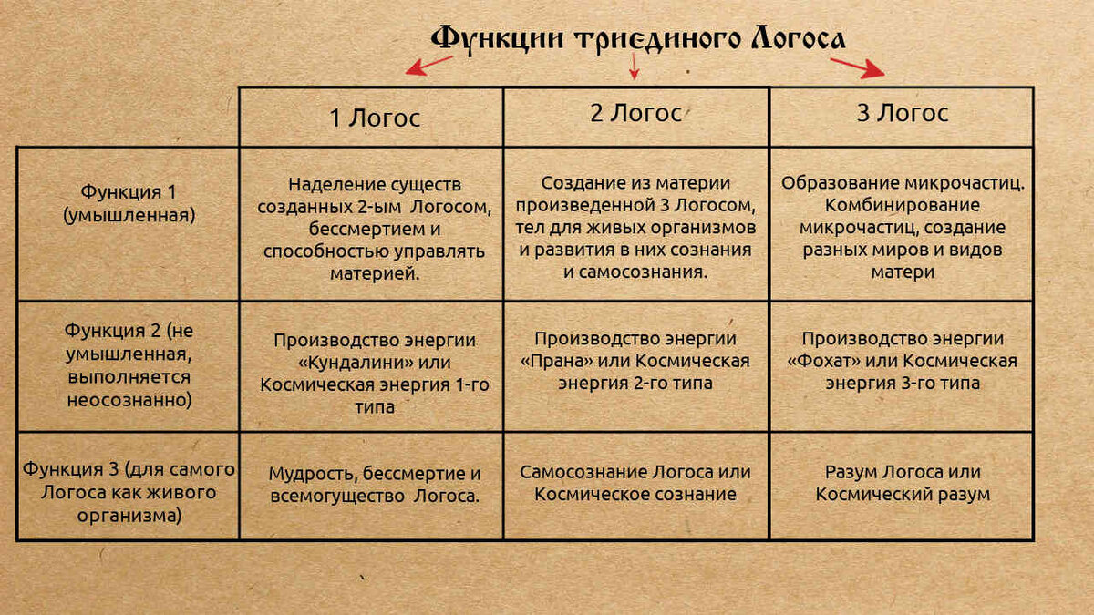 Тема №33 Второй Логос — начало деятельности. | Азбука загадок человечества  | Дзен