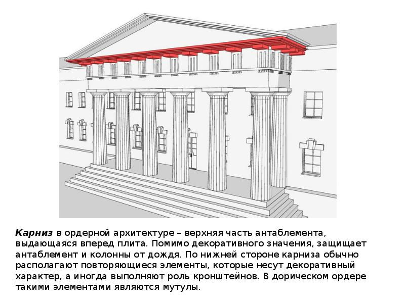 Архитектурная стенка над карнизом кроссворд