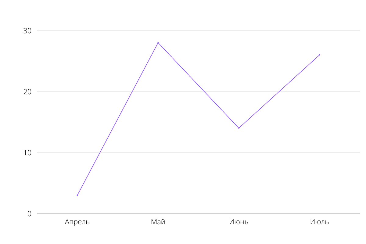 устойчивая тенденция. 71 в рублях. курс доллара на начало декабря. 71 в рублях. 71 доллар в рублях.
