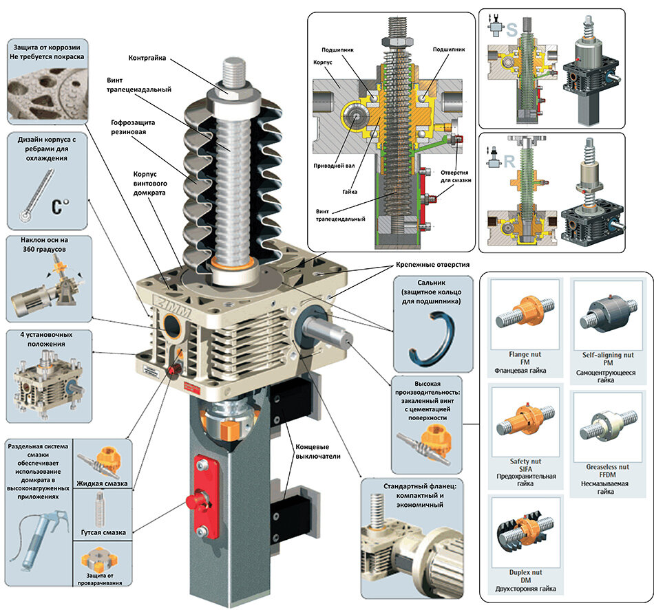 Принцип работы механического домкрата. Какую резьбу применяют в винтовом домкрате. Винтовой домкрат уаз чертеж. Какую резьбу применяют в винтовом домкрате. Домкрат уаз винтовой заводской.