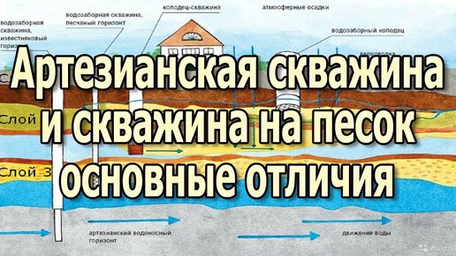 Артезианская скважина или скважина на песок? Какая скважина лучше?