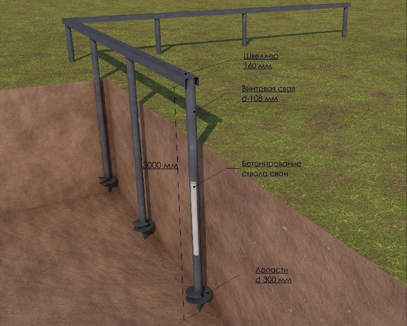 Сваи 5 метров. Опоры из металлических свай. Свайный фундамент. Фундамент на сваях. Швеллер для опор.