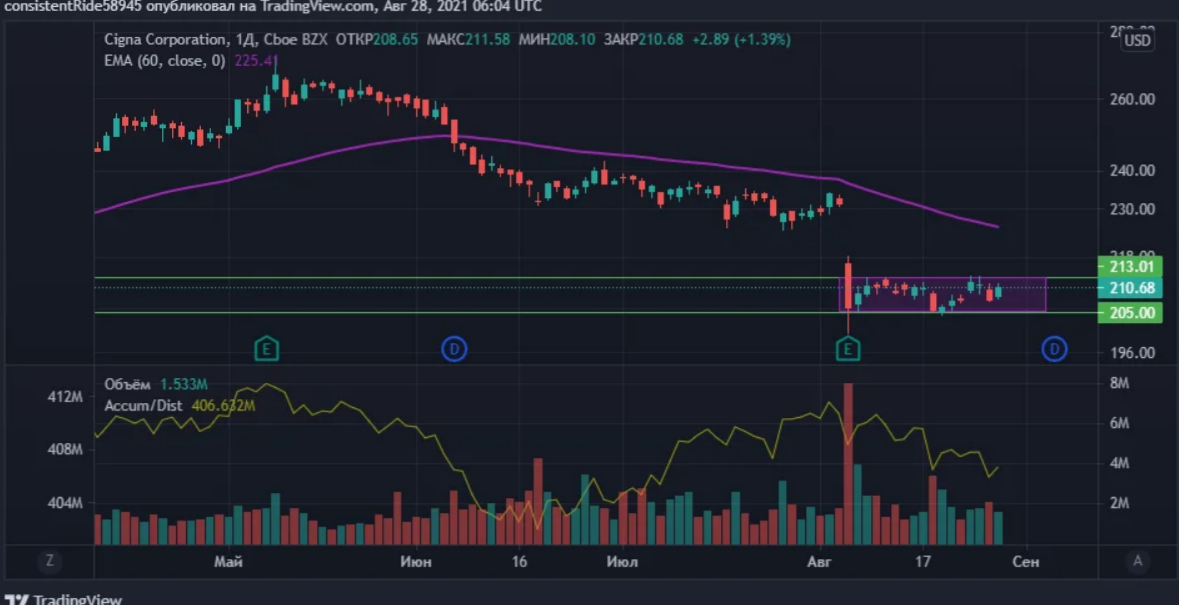 Кто-то тарится по полной на этом тренде!