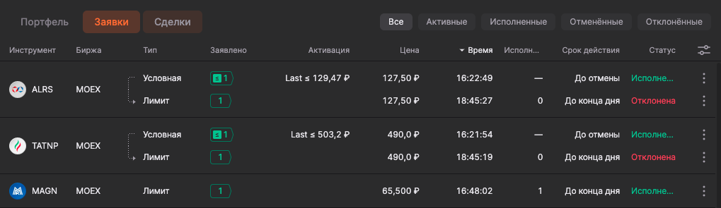 заявки на покупку акций Алроса, Татнефть префы, ММК