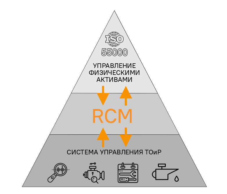 Что такое rcm на мониторе