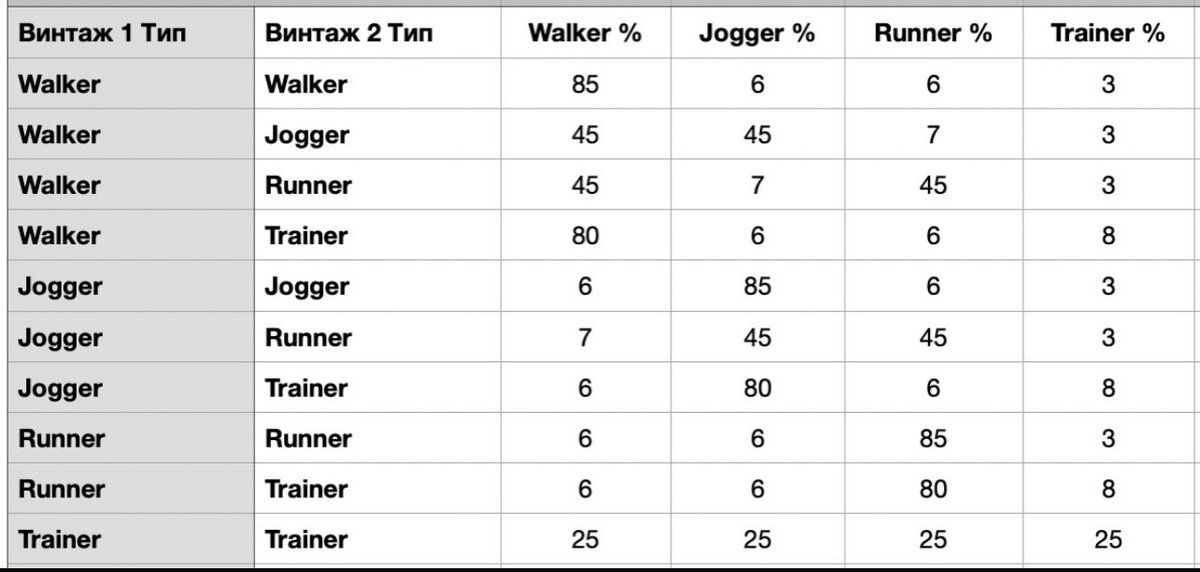Таблица скрещивания кроссовок по классификации