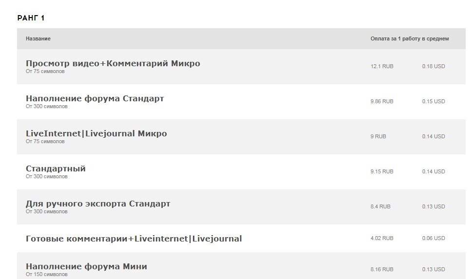 Сколько платят на дом 2. Биржа комментариев заработать. Оплата Заголовок. Кью комент английские задания для экзамена.