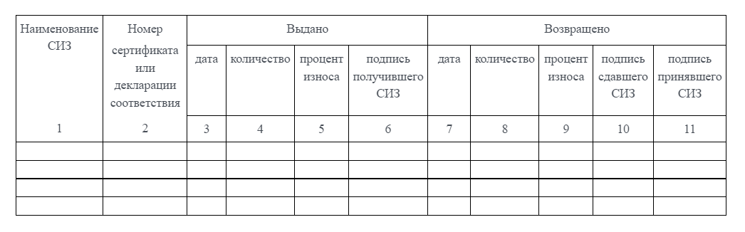 Журнал выдачи сиз образец заполнения. Карточка учета выдачи СИЗ 2022. Журнал учета карточек СИЗ. Журнал СИЗ образец заполнения. Ведомость выдачи СИЗ НФГО.
